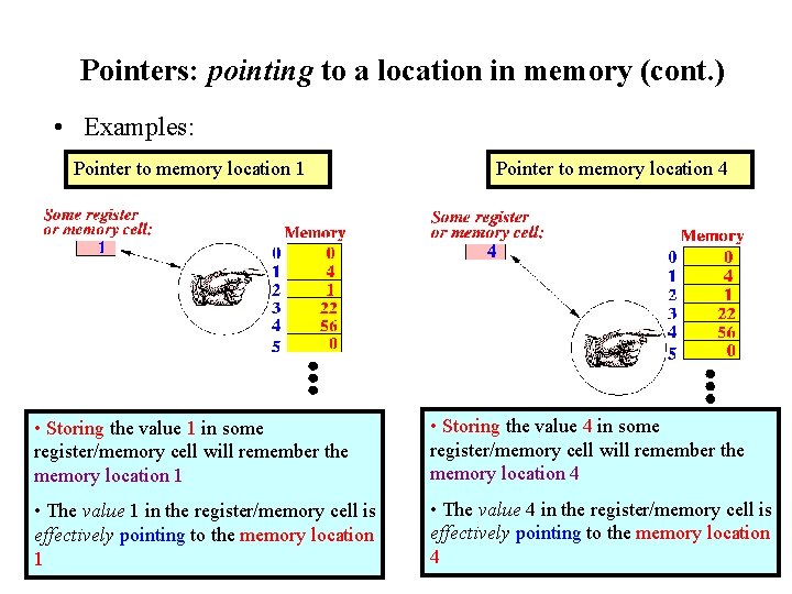 Pointers: pointing to a location in memory (cont. ) • Examples: Pointer to memory