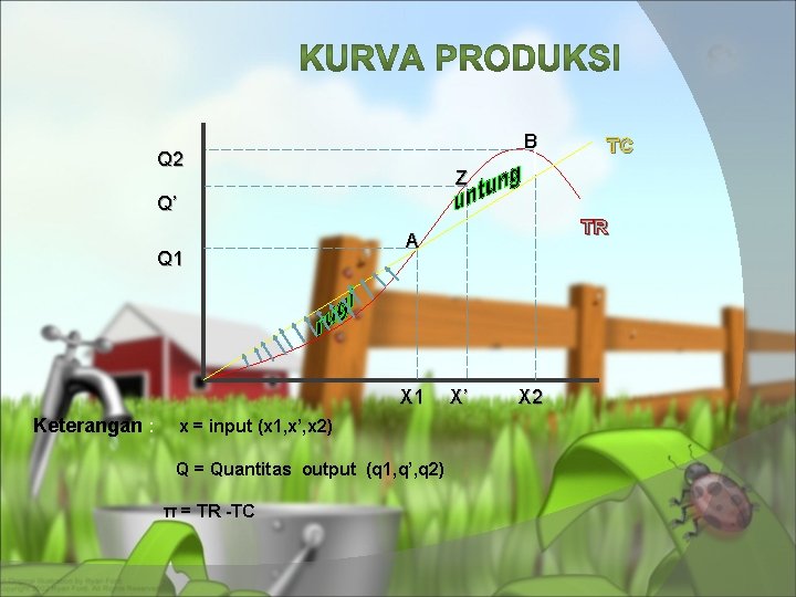 B Q 2 TC Z Q’ Q 1 X 1 Keterangan : x =