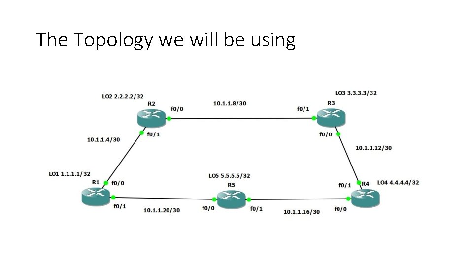The Topology we will be using 