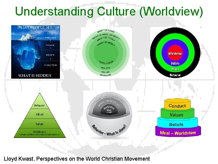 Understanding Culture (Worldview) Lloyd Kwast, Perspectives on the World Christian Movement 