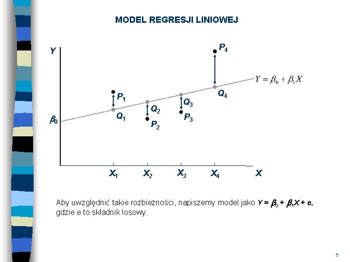 MODEL REGRESJI LINIOWEJ P 4 Y P 1 b 0 Q 1 X 1