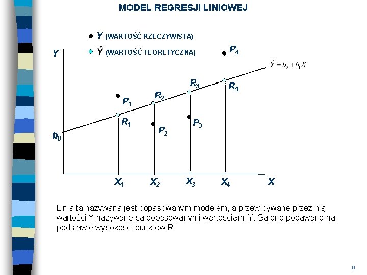 MODEL REGRESJI LINIOWEJ Y (WARTOŚĆ RZECZYWISTA) Y (WARTOŚĆ TEORETYCZNA) R 3 P 1 R