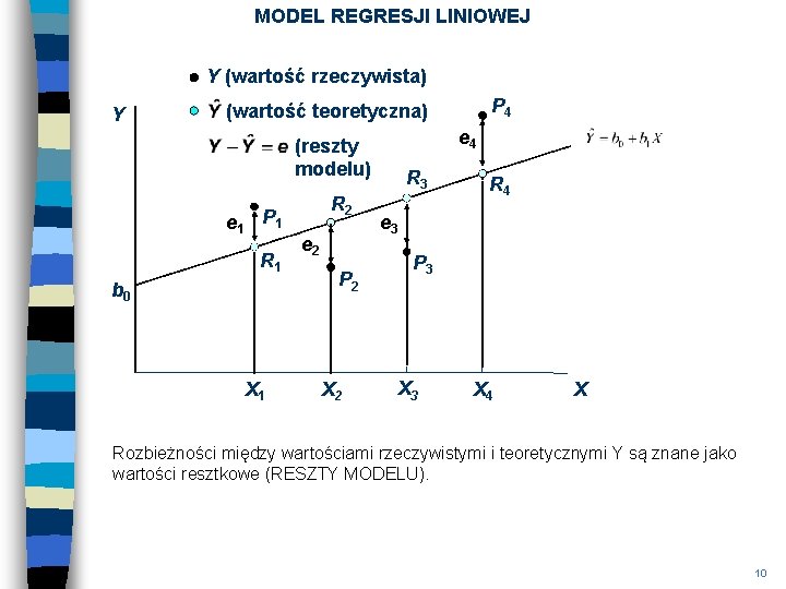 MODEL REGRESJI LINIOWEJ Y (wartość rzeczywista) Y P 4 (wartość teoretyczna) e 4 (reszty