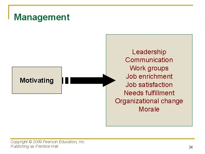 Management Motivating Copyright © 2009 Pearson Education, Inc. Publishing as Prentice Hall Leadership Communication