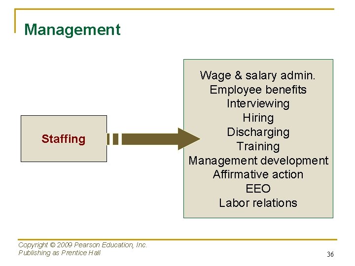 Management Staffing Copyright © 2009 Pearson Education, Inc. Publishing as Prentice Hall Wage &