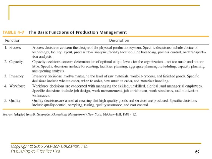 Copyright © 2009 Pearson Education, Inc. Publishing as Prentice Hall 69 