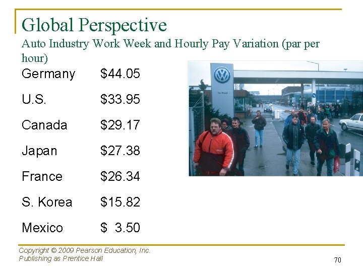 Global Perspective Auto Industry Work Week and Hourly Pay Variation (par per hour) Germany