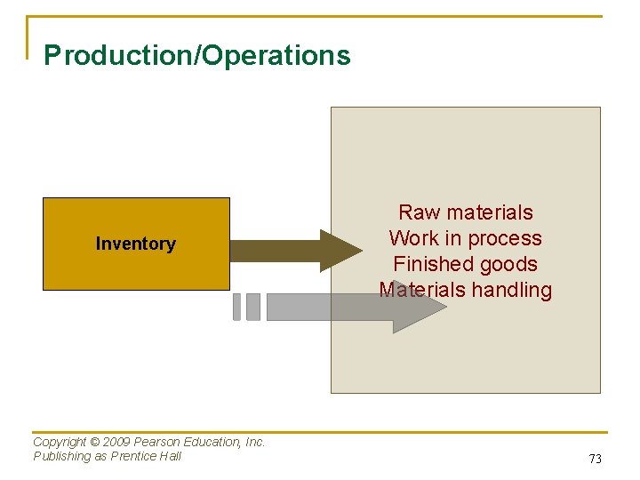 Production/Operations Inventory Copyright © 2009 Pearson Education, Inc. Publishing as Prentice Hall Raw materials