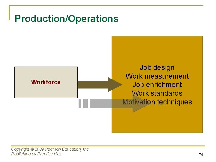 Production/Operations Workforce Copyright © 2009 Pearson Education, Inc. Publishing as Prentice Hall Job design