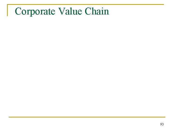 Corporate Value Chain 93 