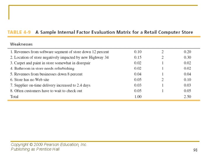 Copyright © 2009 Pearson Education, Inc. Publishing as Prentice Hall 98 