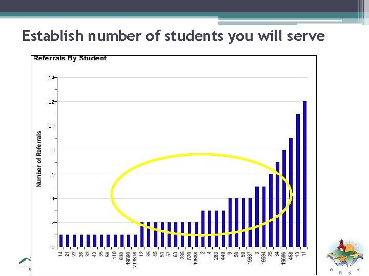 Establish number of students you will serve 