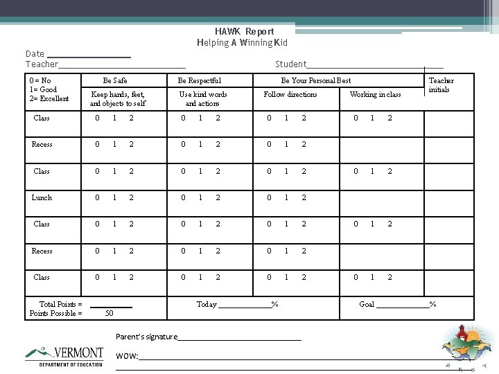 HAWK Report Helping A Winning Kid Date _________ Teacher______________ 0 = No 1= Good