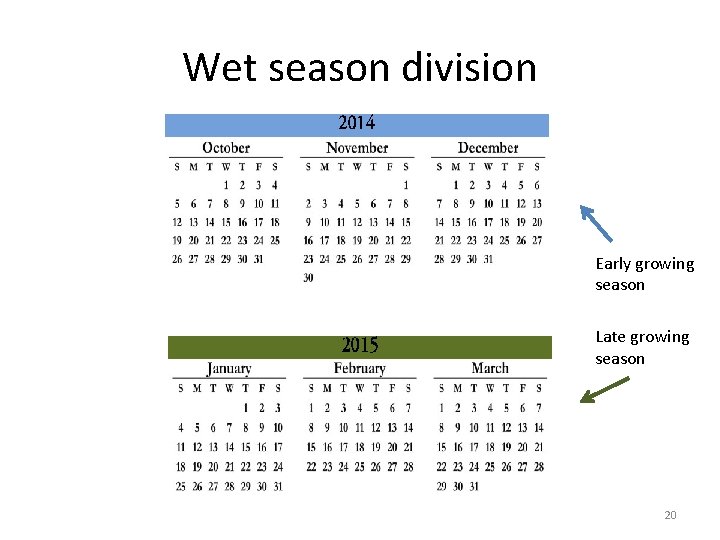 Wet season division Early growing season Late growing season 20 