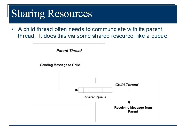 Sharing Resources § A child thread often needs to communciate with its parent thread.