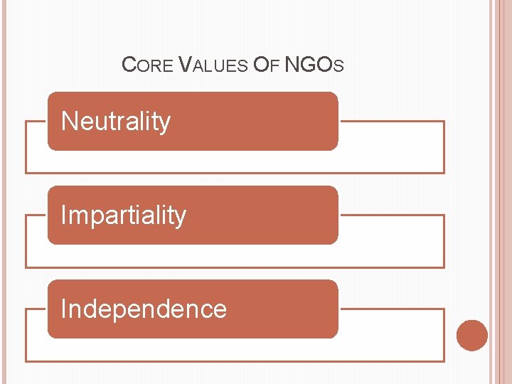 CORE VALUES OF NGOS Neutrality Impartiality Independence 