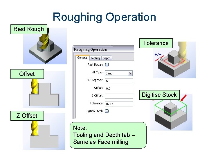 Roughing Operation Rest Rough Tolerance Offset Digitise Stock Z Offset Note: Tooling and Depth