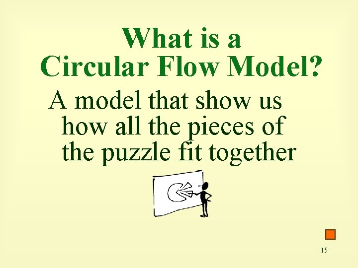 What is a Circular Flow Model? A model that show us how all the