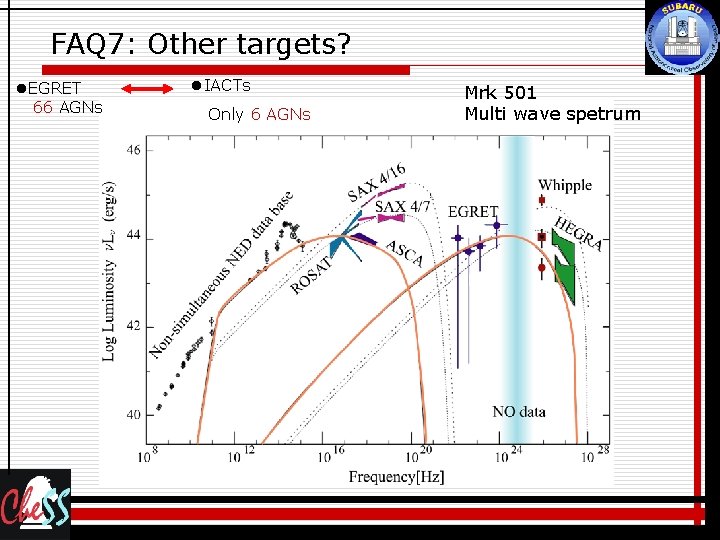 FAQ 7: Other targets? l. EGRET 66 AGNs l. IACTs Only 6 AGNs Mrk