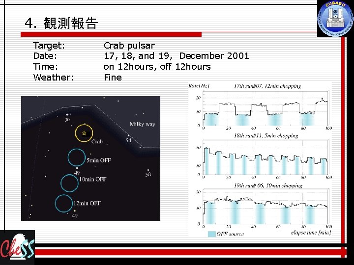 4. 観測報告 Target: Date: Time: Weather: Crab pulsar 17, 18, and 19, December 2001
