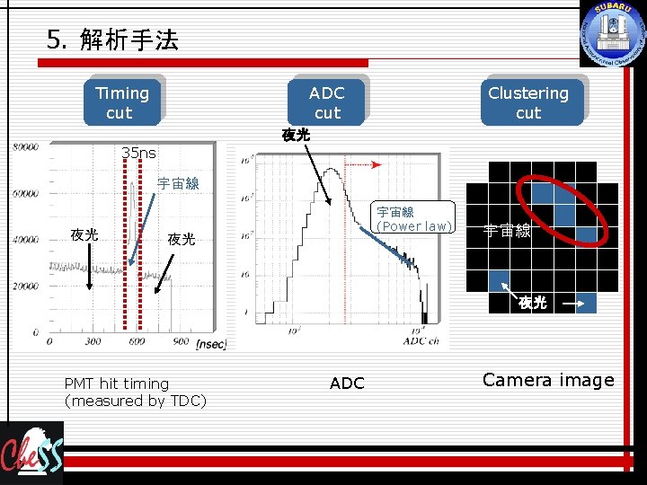 5. 解析手法 Timing cut ADC cut Clustering cut 夜光 35 ns 宇宙線 夜光 宇宙線