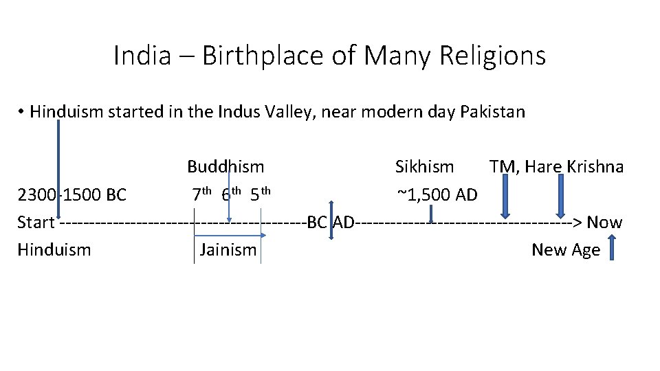 India – Birthplace of Many Religions • Hinduism started in the Indus Valley, near