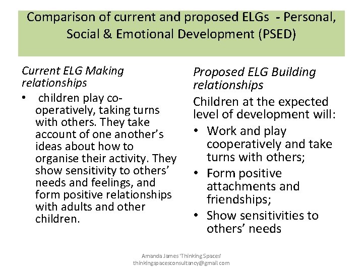 Comparison of current and proposed ELGs - Personal, Social & Emotional Development (PSED) Current Comparison of current and proposed ELGs - Personal, Social & Emotional Development (PSED) Current