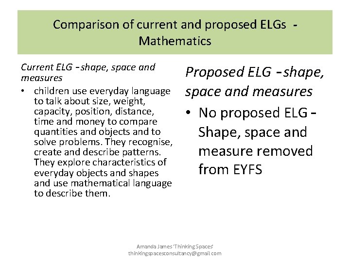 Comparison of current and proposed ELGs Mathematics Current ELG – shape, space and measures Comparison of current and proposed ELGs Mathematics Current ELG – shape, space and measures