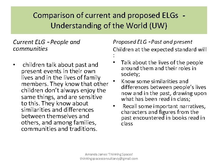 Comparison of current and proposed ELGs Understanding of the World (UW) Current ELG – Comparison of current and proposed ELGs Understanding of the World (UW) Current ELG –