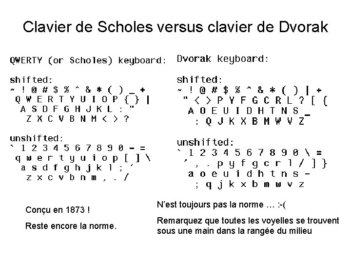 Clavier de Scholes versus clavier de Dvorak Conçu en 1873 ! Reste encore la