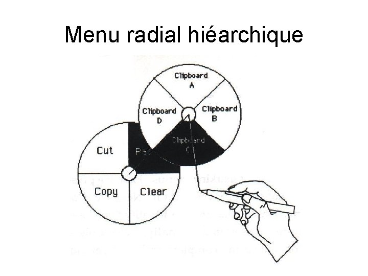 Menu radial hiéarchique 
