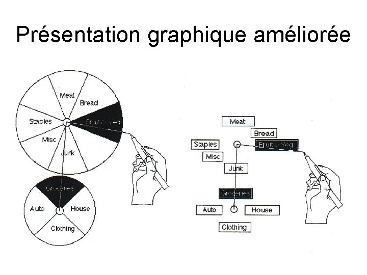 Présentation graphique améliorée 