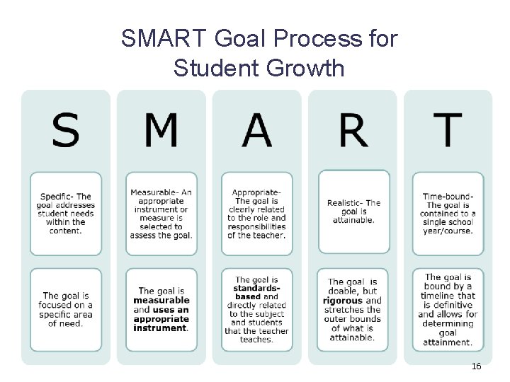 SMART Goal Process for Student Growth 16 