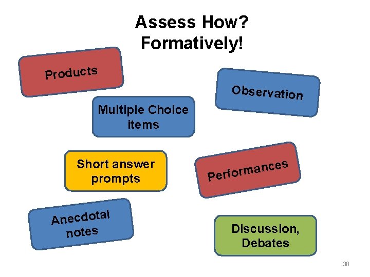 Assess How? Formatively! Products Observation Multiple Choice items Short answer prompts l Anecdota notes