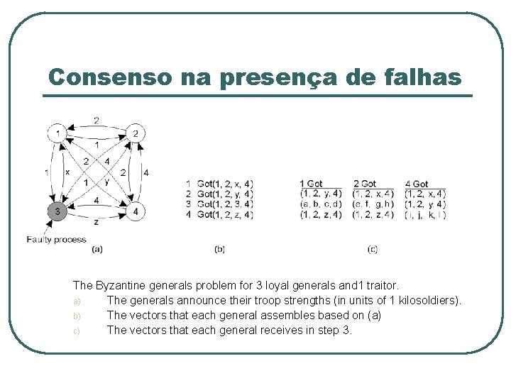 Consenso na presença de falhas The Byzantine generals problem for 3 loyal generals and