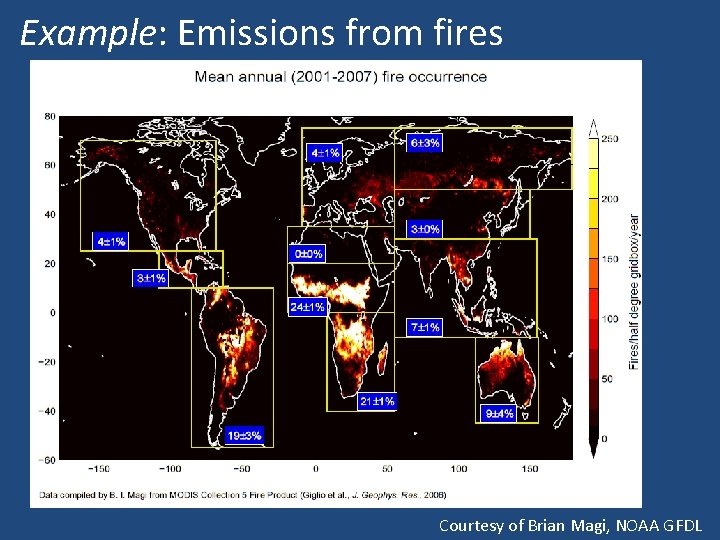 Example: Emissions from fires Courtesy of Brian Magi, NOAA GFDL 