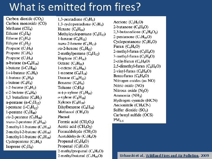 What is emitted from fires? Urbanski et al. , Wildland Fires and Air Pollution,