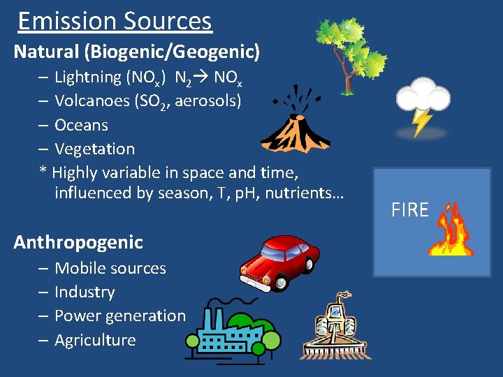 Emission Sources Natural (Biogenic/Geogenic) – Lightning (NOx) N 2 NOx – Volcanoes (SO 2,