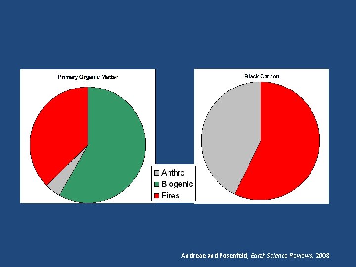 Andreae and Rosenfeld, Earth Science Reviews, 2008 