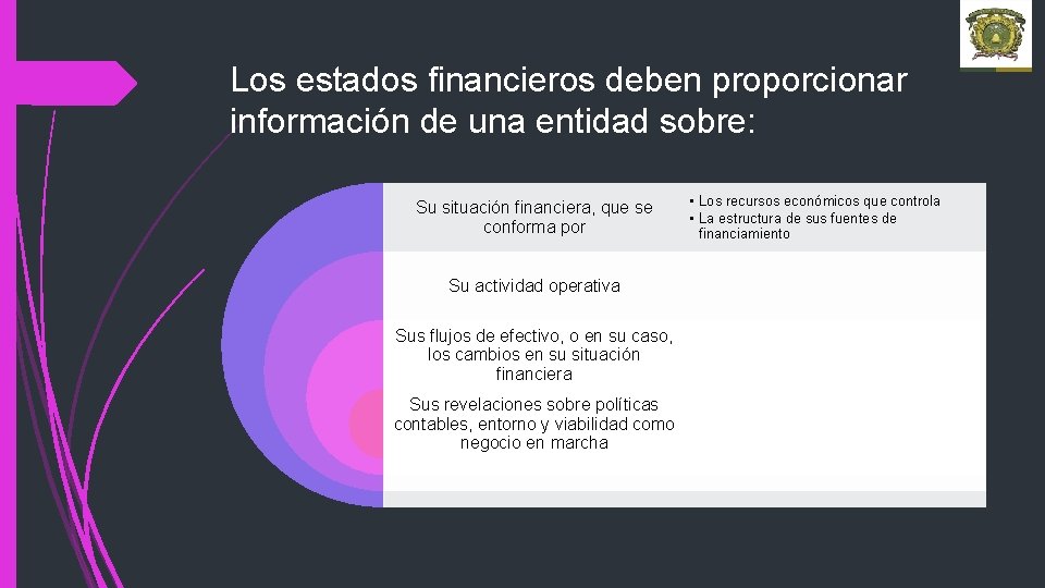 Los estados financieros deben proporcionar información de una entidad sobre: Su situación financiera, que