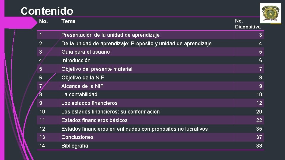 Contenido No. Diapositiva No. Tema 1 Presentación de la unidad de aprendizaje 3 2