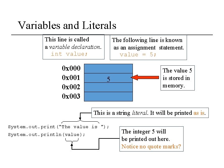 Variables and Literals This line is called a variable declaration. int value; 0 x