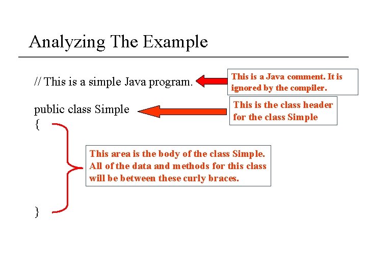 Analyzing The Example // This is a simple Java program. This is a Java