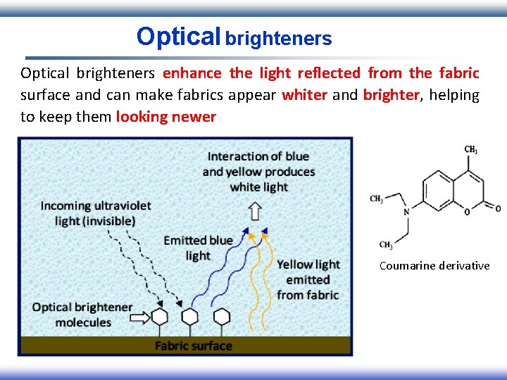 Optical brighteners enhance the light reflected from the fabric surface and can make fabrics