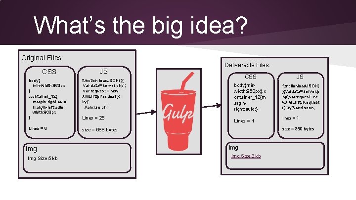 What’s the big idea? Original Files: CSS JS body{ min-width: 960 px }. container_12{