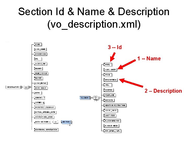Section Id & Name & Description (vo_description. xml) 3 -- Id 1 -- Name