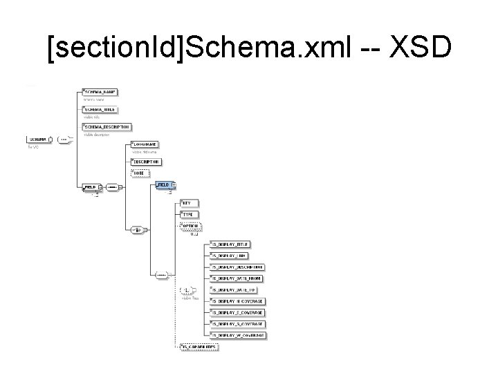 [section. Id]Schema. xml -- XSD 