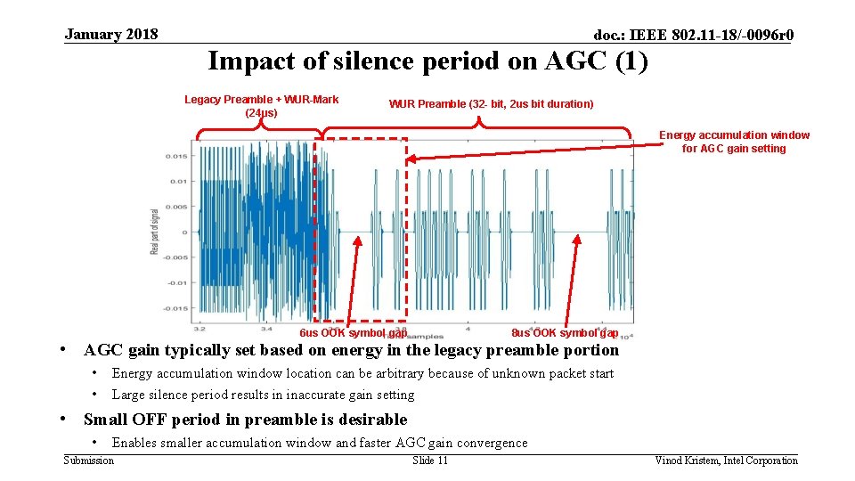 January 2018 doc. : IEEE 802. 11 -18/-0096 r 0 Impact of silence period