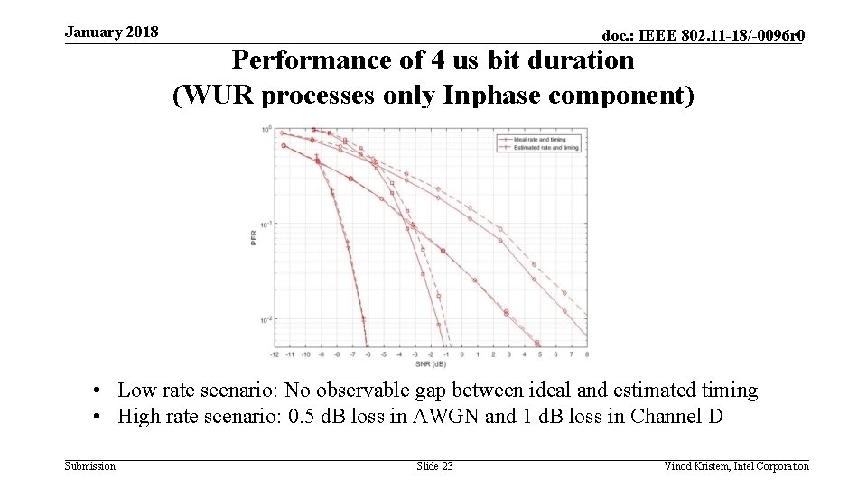 January 2018 doc. : IEEE 802. 11 -18/-0096 r 0 Performance of 4 us