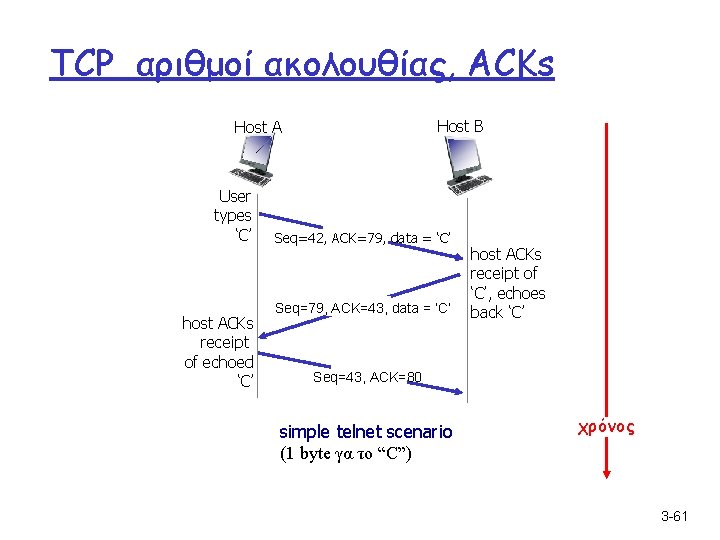 TCP αριθμοί ακολουθίας, ACKs Host B Host A User types ‘C’ host ACKs receipt